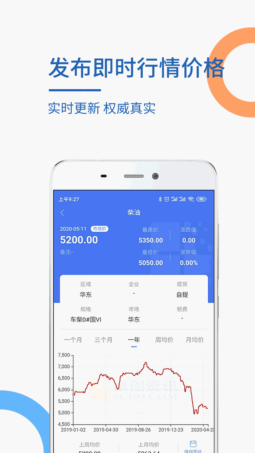 卓创资讯